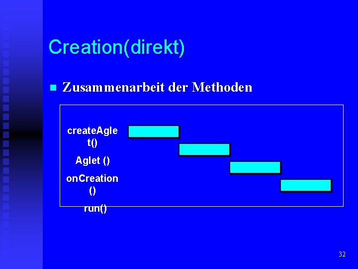 Creation(direkt) n Zusammenarbeit der Methoden create. Agle t() Aglet () on. Creation () run()