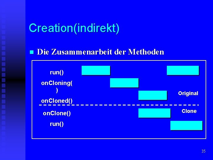 Creation(indirekt) n Die Zusammenarbeit der Methoden run() on. Cloning( ) Original on. Cloned() on.