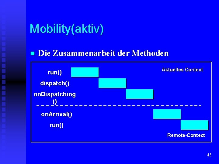 Mobility(aktiv) n Die Zusammenarbeit der Methoden run() Aktuelles Context dispatch() on. Dispatching () on.