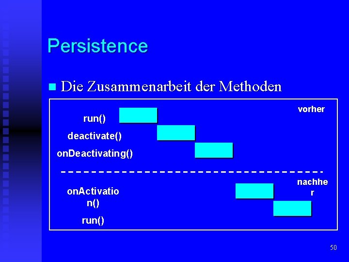 Persistence n Die Zusammenarbeit der Methoden run() vorher deactivate() on. Deactivating() on. Activatio n()