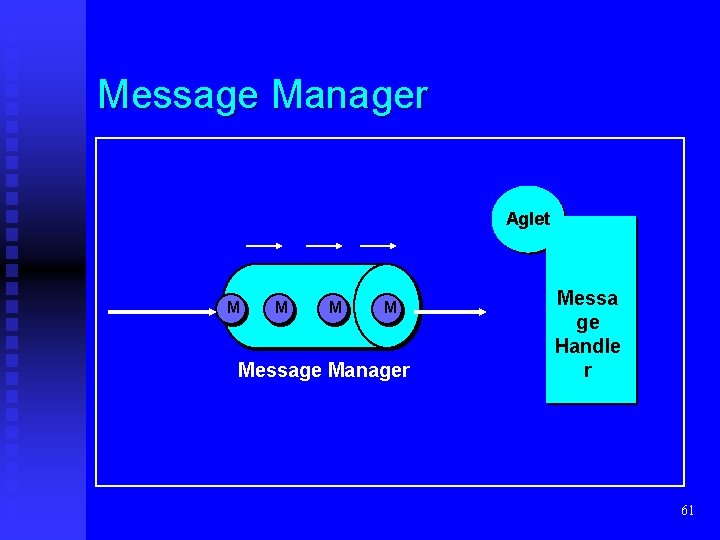 Message Manager Aglet M M Message Manager Messa ge Handle r 61 