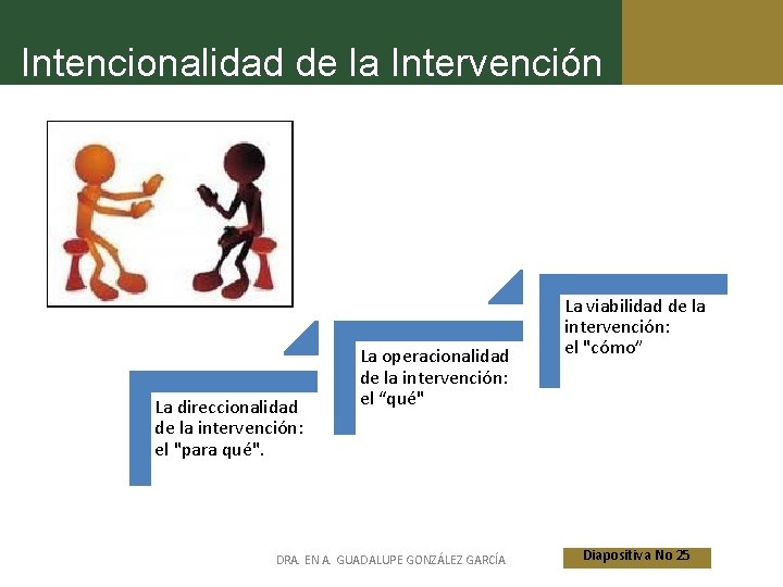 Intencionalidad de la Intervención La direccionalidad de la intervención: el "para qué". La operacionalidad