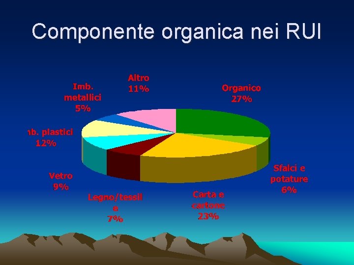 Componente organica nei RUI 
