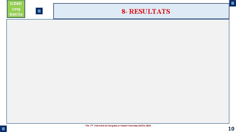 ICDED 2019 Dakhla 8 - RESULTATS The 2 nd International Congress on Desert Economy