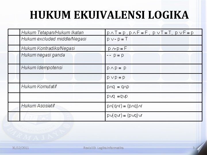 HUKUM EKUIVALENSI LOGIKA Hukum Tetapan/Hukum Ikatan Hukum excluded middle/Negasi p T p , p