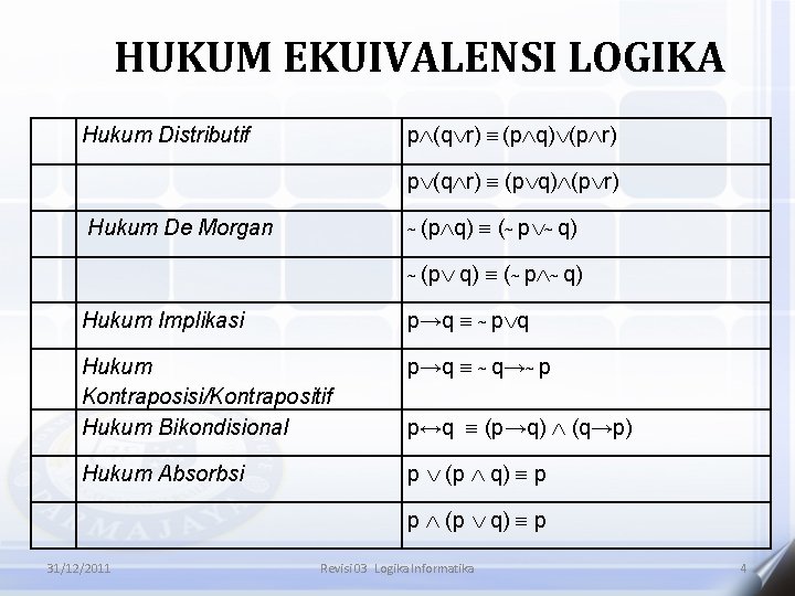 HUKUM EKUIVALENSI LOGIKA p (q r) (p q) (p r) Hukum Distributif p (q