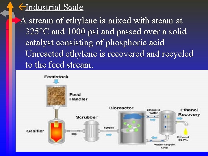 ßIndustrial Scale A stream of ethylene is mixed with steam at 325°C and 1000