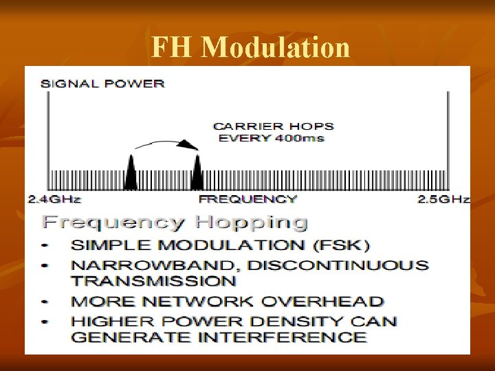 FH Modulation 