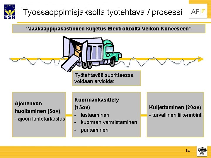 Työssäoppimisjaksolla työtehtävä / prosessi ”Jääkaappipakastimien kuljetus Electroluxilta Veikon Koneeseen” Työtehtävää suorittaessa voidaan arvioida: Ajoneuvon