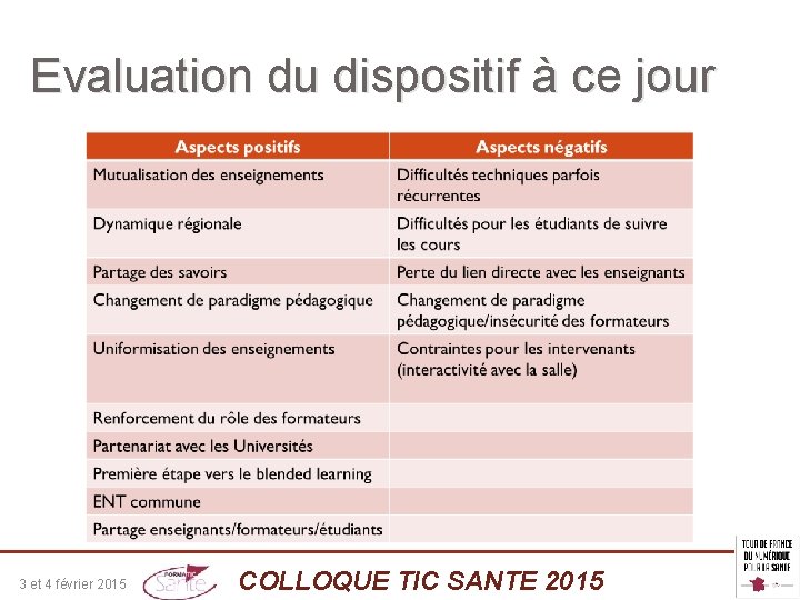 Evaluation du dispositif à ce jour 3 et 4 février 2015 COLLOQUE TIC SANTE