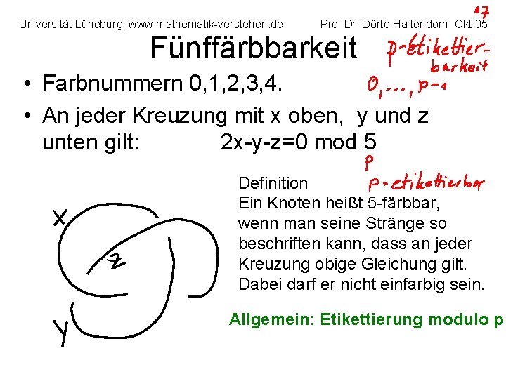 Universität Lüneburg, www. mathematik-verstehen. de Prof Dr. Dörte Haftendorn Okt. 05 Fünffärbbarkeit • Farbnummern