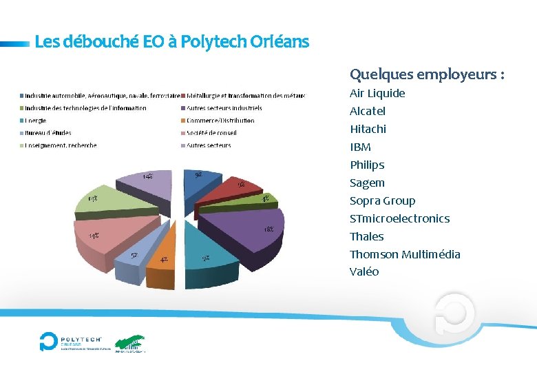 Les débouché EO à Polytech Orléans Quelques employeurs : Air Liquide Alcatel Hitachi IBM