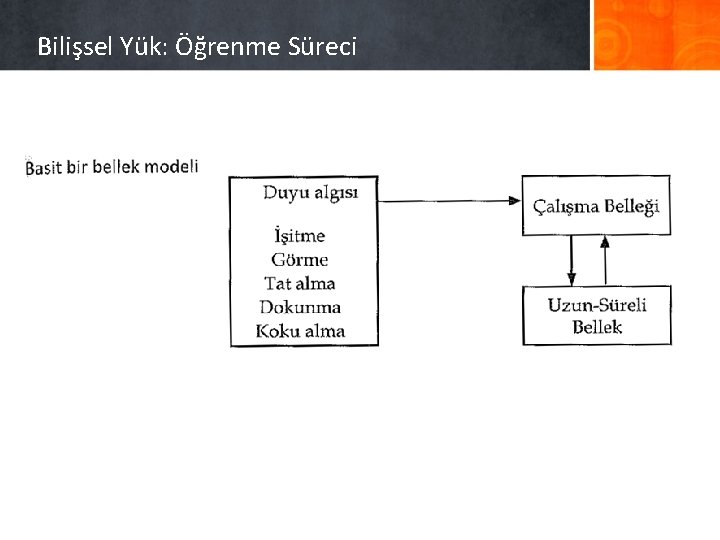 Bilişsel Yük: Öğrenme Süreci 