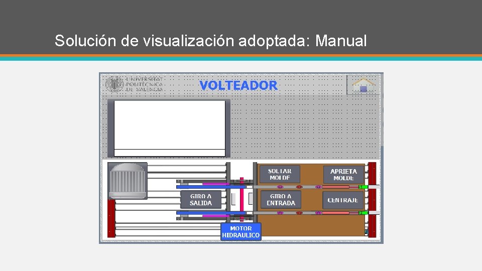 Solución de visualización adoptada: Manual 