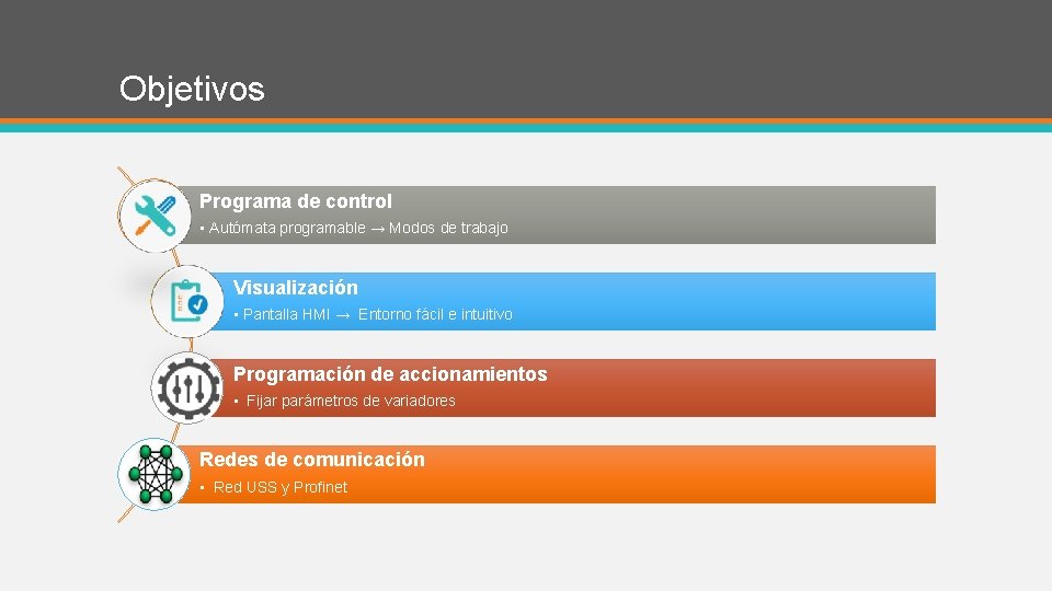 Objetivos Programa de control • Autómata programable → Modos de trabajo Visualización • Pantalla