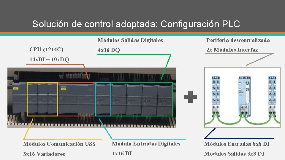 Solución de control adoptada: Configuración PLC CPU (1214 C) Módulos Salidas Digitales Periferia descentralizada