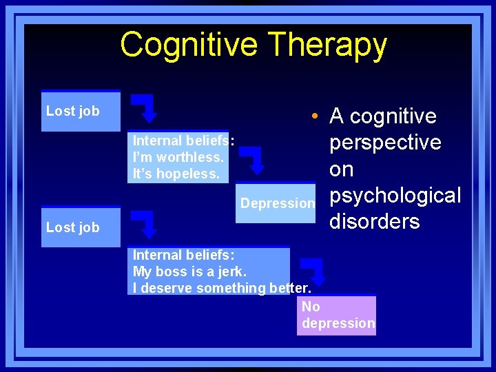 Cognitive Therapy Lost job • A cognitive Internal beliefs: perspective I’m worthless. on It’s