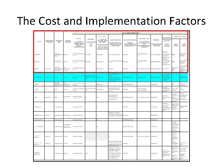 The Cost and Implementation Factors 