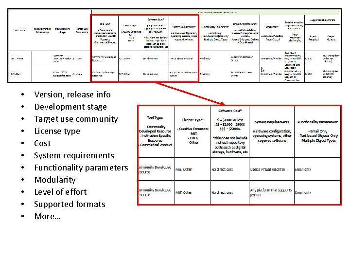  • • • Version, release info Development stage Target use community License type