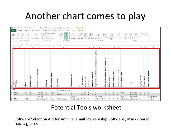 Another chart comes to play Potential Tools worksheet Software Selection Aid for Archival Email