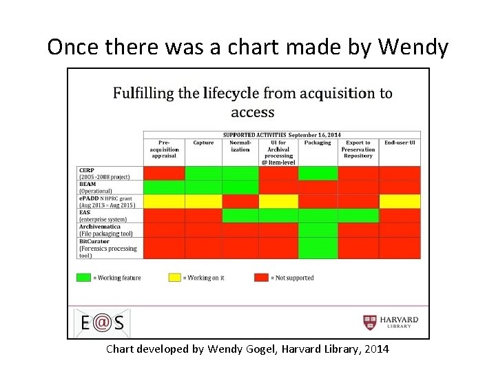 Once there was a chart made by Wendy Chart developed by Wendy Gogel, Harvard