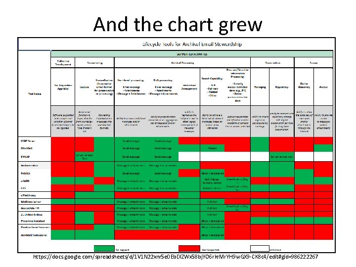 And the chart grew https: //docs. google. com/spreadsheets/d/1 V 1 N 22 xnr 5
