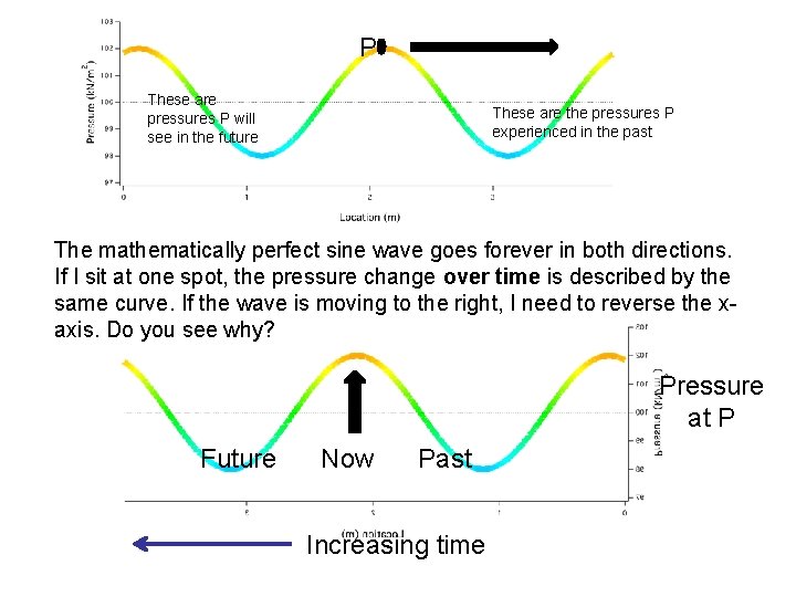 P These are pressures P will see in the future These are the pressures