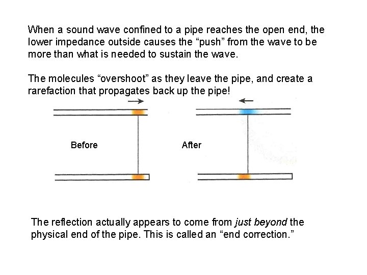 When a sound wave confined to a pipe reaches the open end, the lower