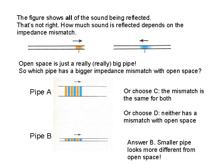 The figure shows all of the sound being reflected. That’s not right. How much