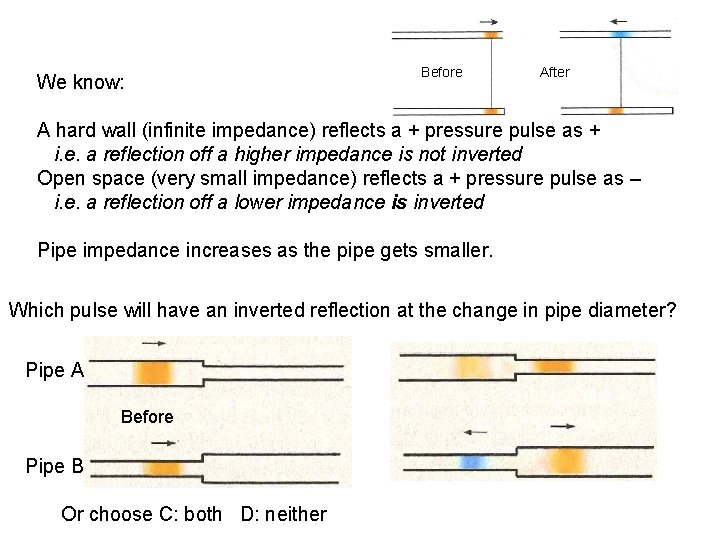 We know: Before After A hard wall (infinite impedance) reflects a + pressure pulse