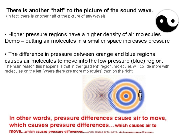 There is another “half” to the picture of the sound wave. (In fact, there