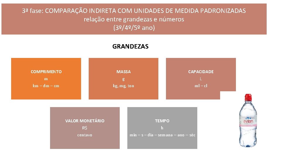 3ª fase: COMPARAÇÃO INDIRETA COM UNIDADES DE MEDIDA PADRONIZADAS relação entre grandezas e números