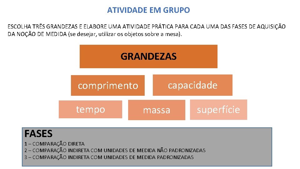 ATIVIDADE EM GRUPO ESCOLHA TRÊS GRANDEZAS E ELABORE UMA ATIVIDADE PRÁTICA PARA CADA UMA