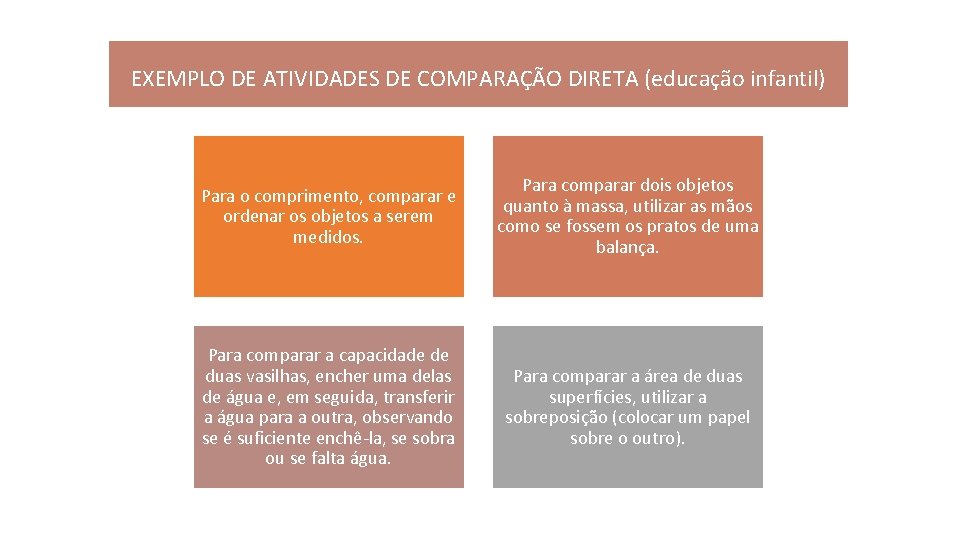 EXEMPLO DE ATIVIDADES DE COMPARAÇÃO DIRETA (educação infantil) Para o comprimento, comparar e ordenar