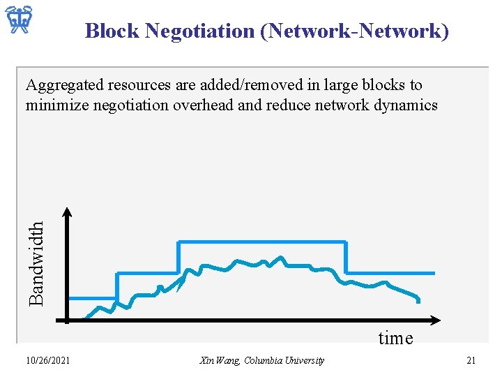 Block Negotiation (Network-Network) Bandwidth Aggregated resources are added/removed in large blocks to minimize negotiation