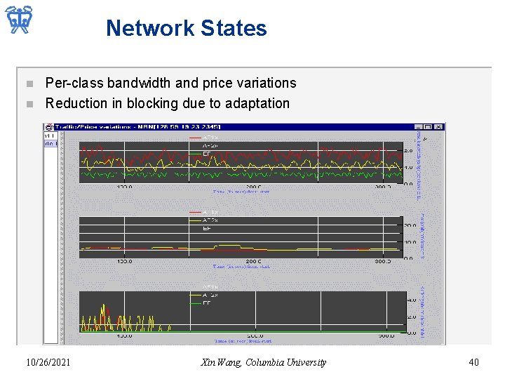 Network States n n Per-class bandwidth and price variations Reduction in blocking due to