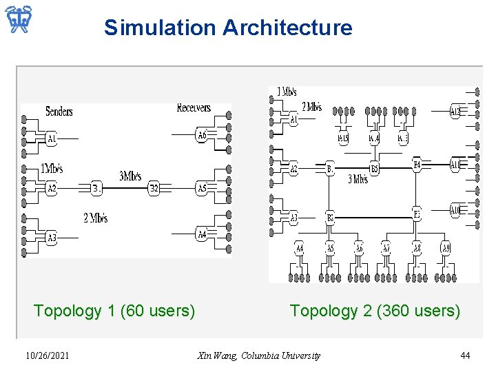 Simulation Architecture Topology 1 (60 users) 10/26/2021 Topology 2 (360 users) Xin Wang, Columbia