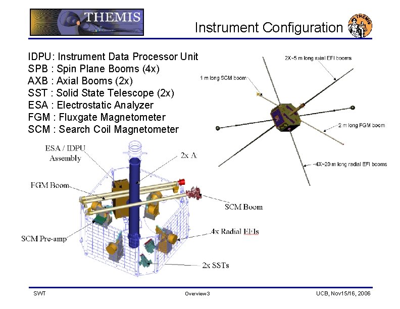 Instrument Configuration IDPU: Instrument Data Processor Unit SPB : Spin Plane Booms (4 x)