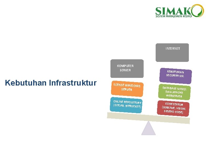 INTERNET KOMPUTER SERVER Kebutuhan Infrastruktur LCENSE WINDOWS SERVER ONLINE REPOSIITOR Y (GITLAB, BITBUCKET) KEBUTUHAN