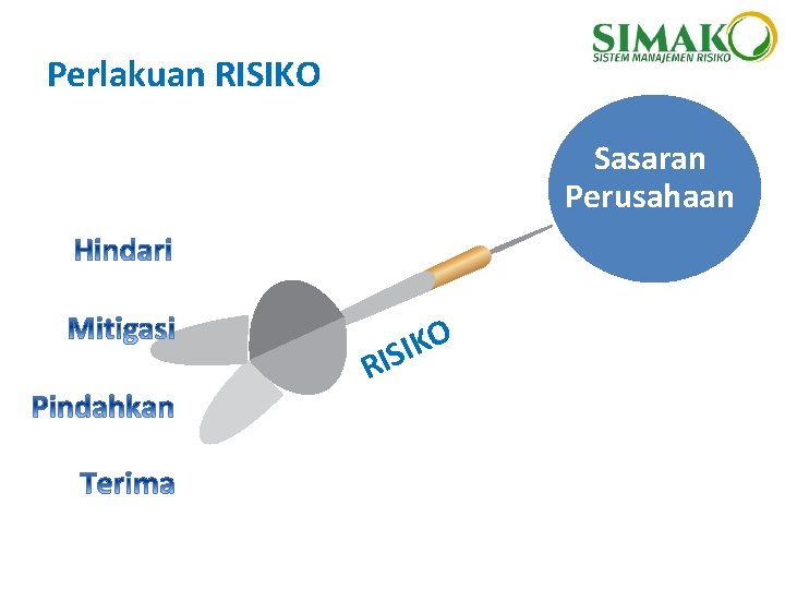 Perlakuan RISIKO Sasaran Perusahaan O K I RIS 