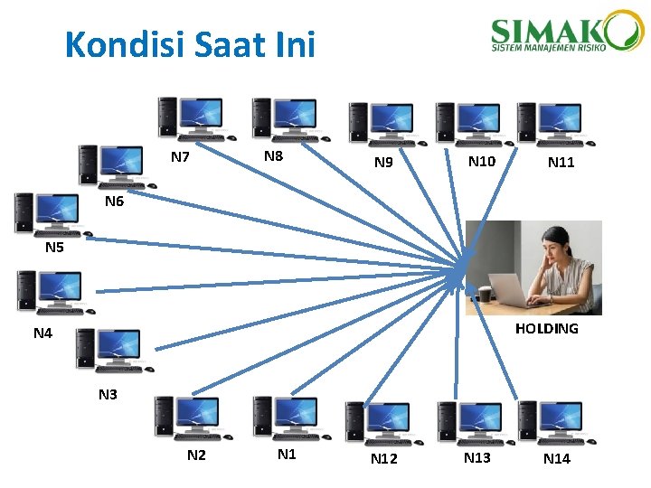 Kondisi Saat Ini N 7 N 8 N 9 N 10 N 11 N