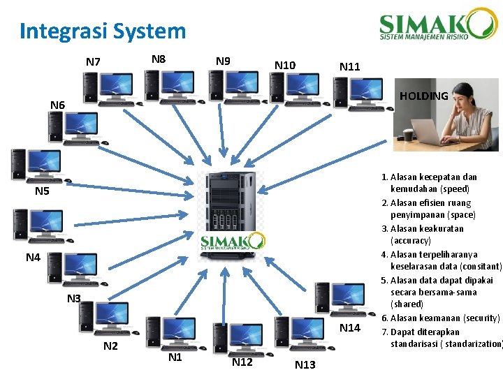 Integrasi System N 8 N 7 N 9 N 10 N 11 HOLDING N