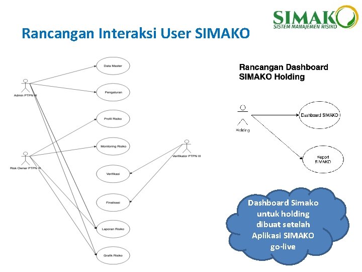 Rancangan Interaksi User SIMAKO Dashboard Simako untuk holding dibuat setelah Aplikasi SIMAKO go-live 