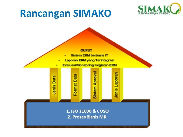 Rancangan SIMAKO 