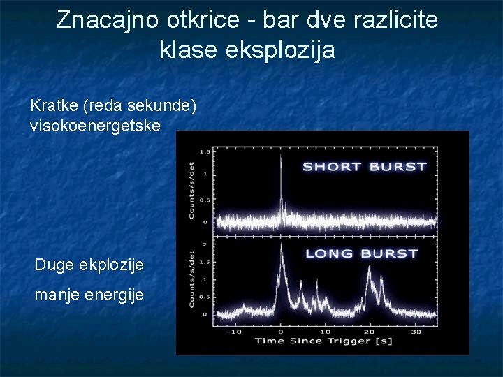 Znacajno otkrice - bar dve razlicite klase eksplozija Kratke (reda sekunde) visokoenergetske Duge ekplozije
