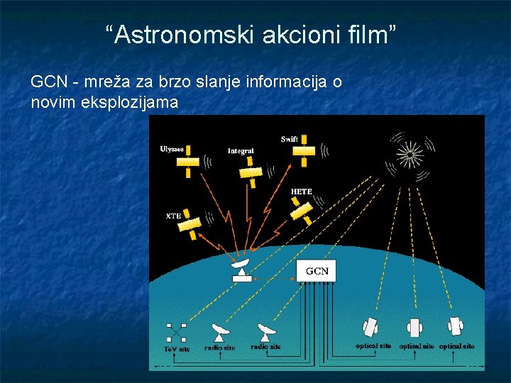 “Astronomski akcioni film” GCN - mreža za brzo slanje informacija o novim eksplozijama 