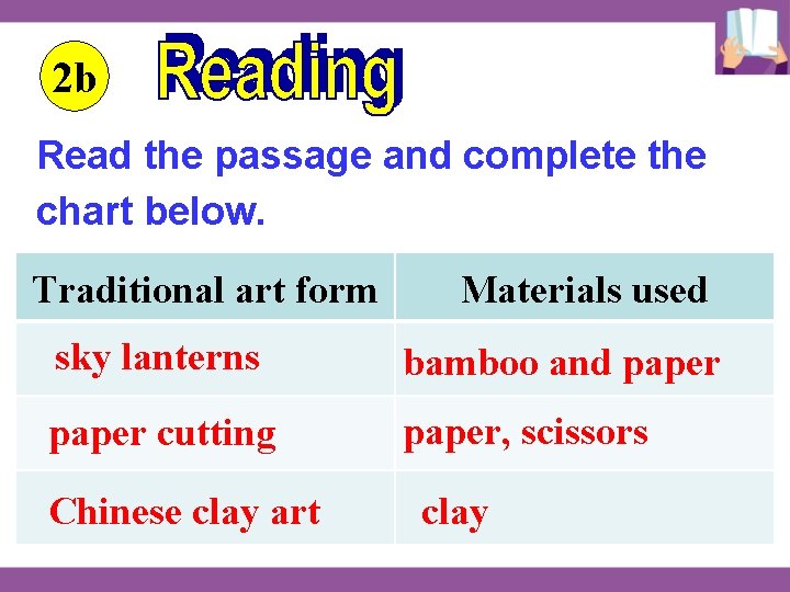 2 b Read the passage and complete the chart below. Traditional art form Materials