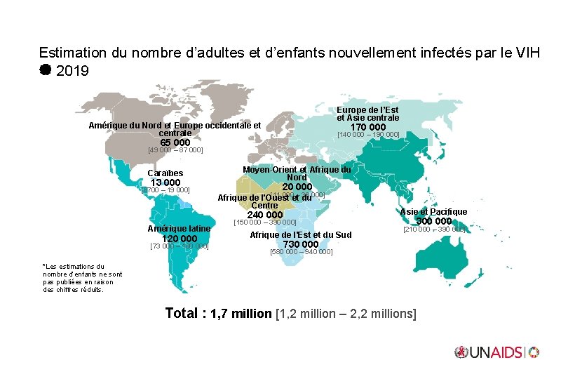 Estimation du nombre d’adultes et d’enfants nouvellement infectés par le VIH 2019 Europe de