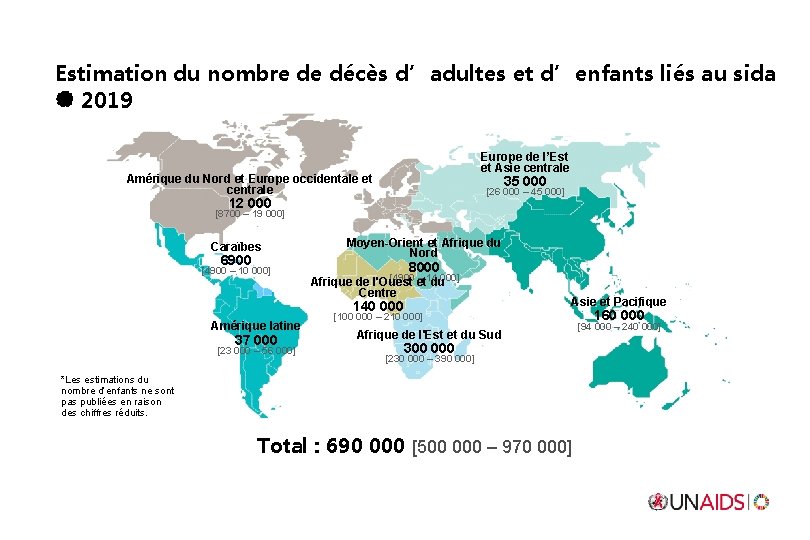 Estimation du nombre de décès d’adultes et d’enfants liés au sida 2019 Europe de