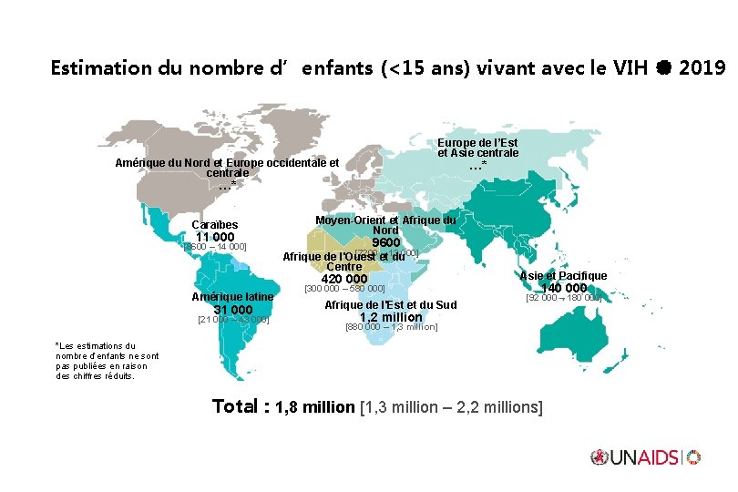 Estimation du nombre d’enfants (<15 ans) vivant avec le VIH 2019 Europe de l’Est